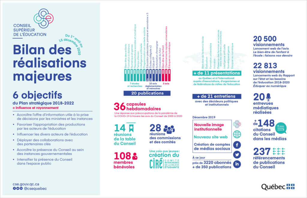 RealisationsMajeures-1avr-15dec_2020