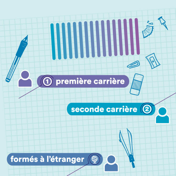 Profession enseignante au Québec : voies d’accès actuelles et potentielles